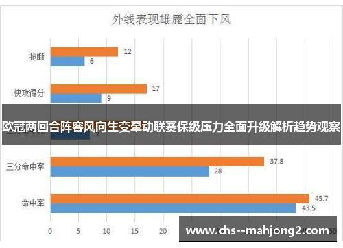 欧冠两回合阵容风向生变牵动联赛保级压力全面升级解析趋势观察